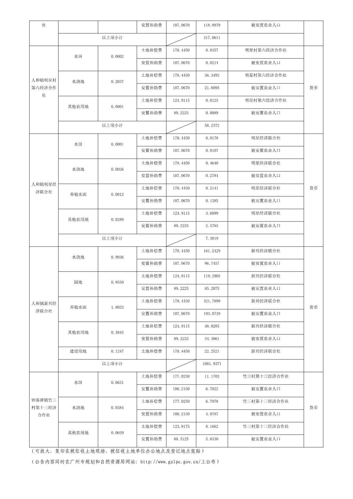 穗府（云）征〔2020〕55号_2.JPG