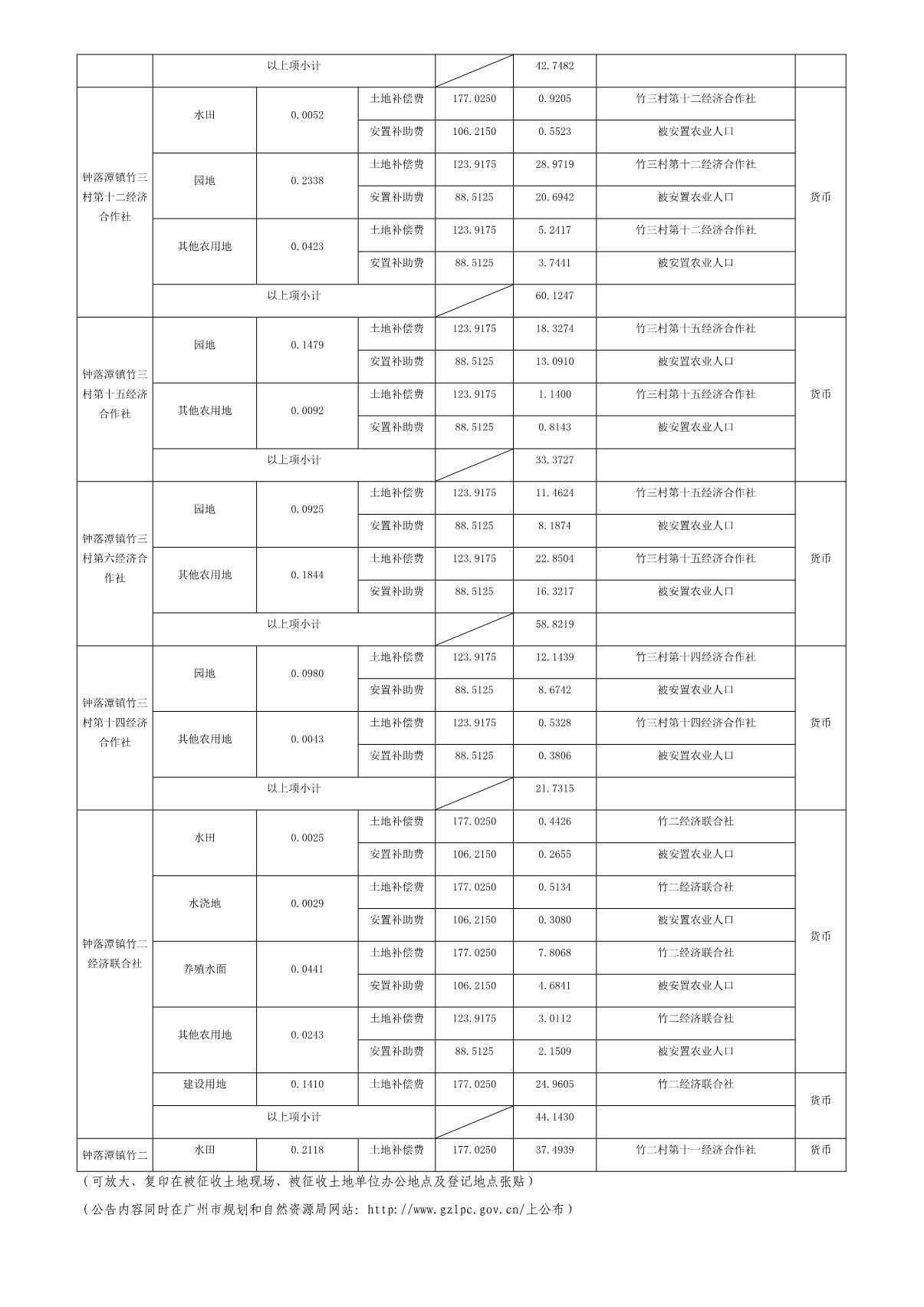穗府（云）征〔2020〕55号_3.JPG