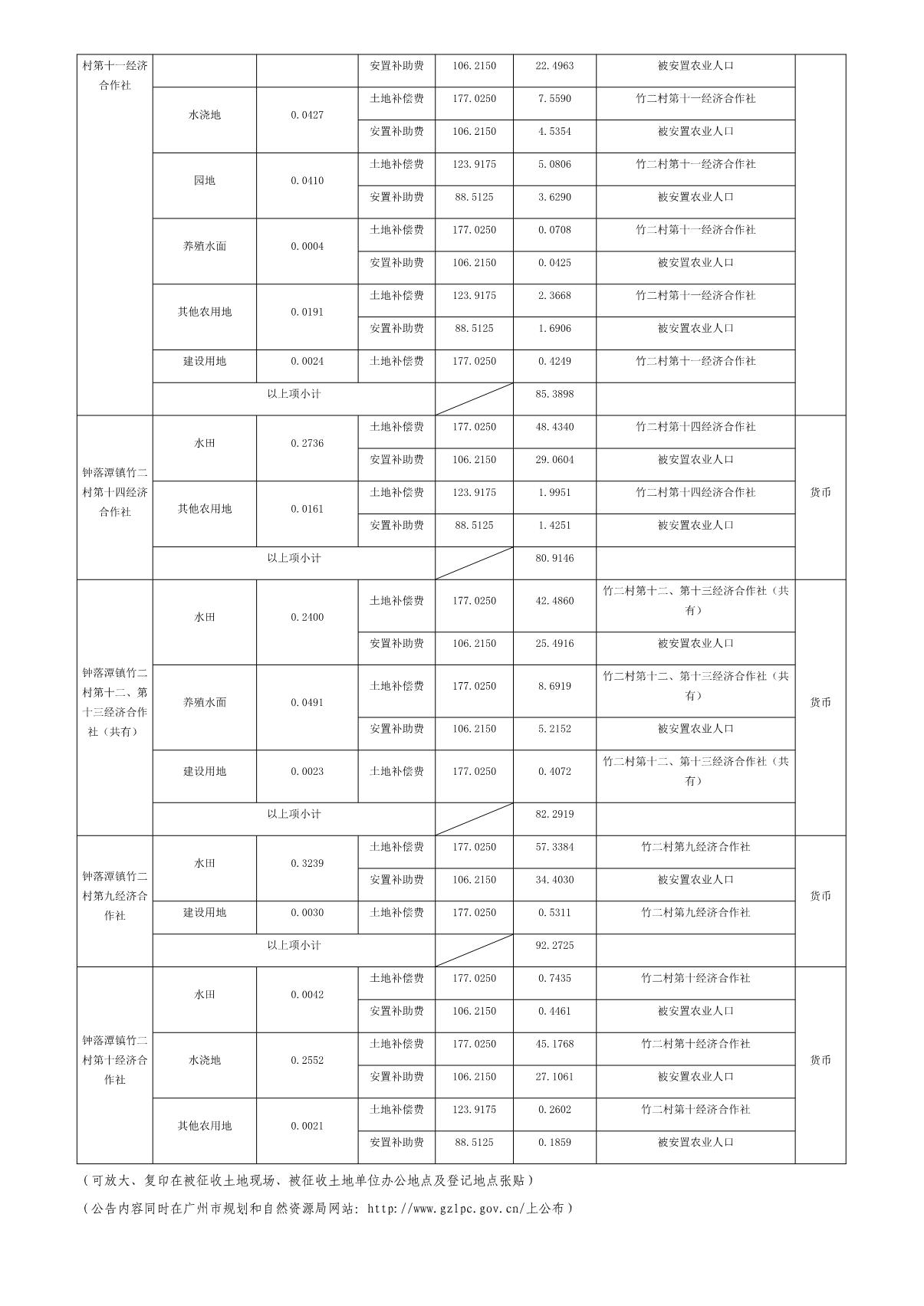 穗府（云）征〔2020〕55号_4.JPG