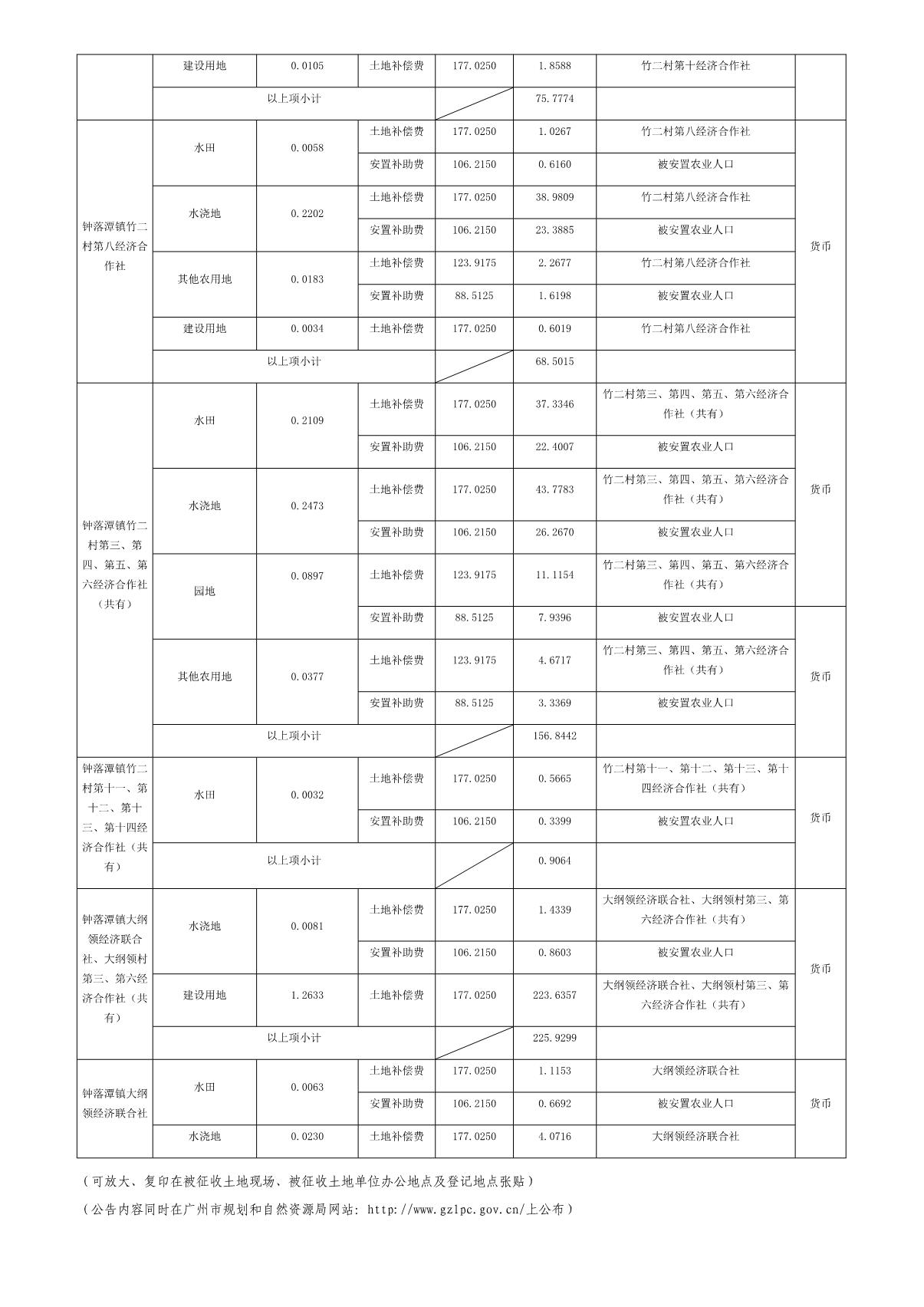 穗府（云）征〔2020〕55号_5.JPG