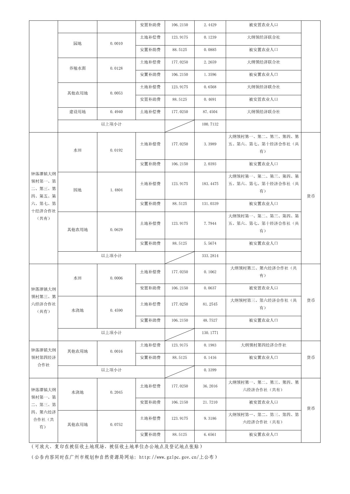 穗府（云）征〔2020〕55号_6.JPG
