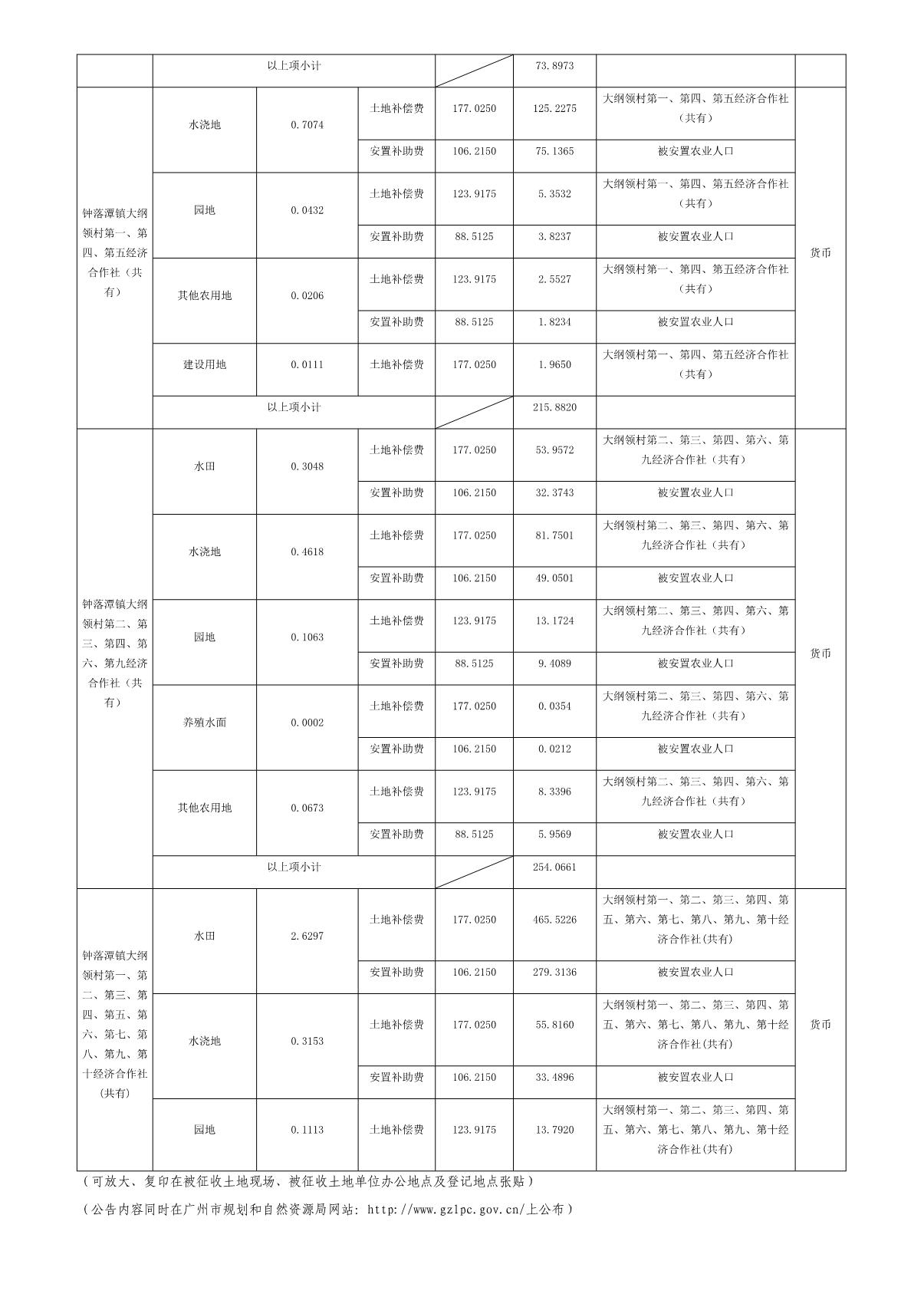 穗府（云）征〔2020〕55号_7.JPG
