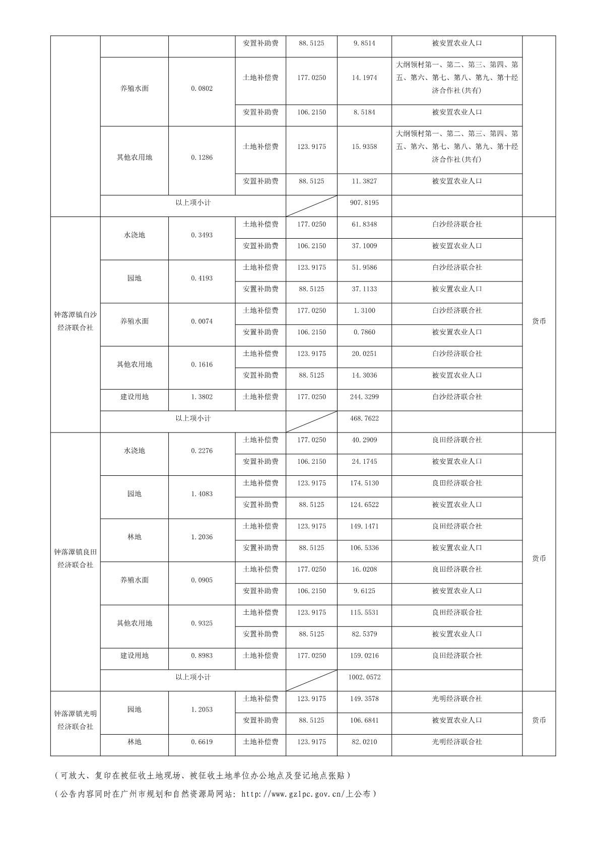 穗府（云）征〔2020〕55号_8.JPG