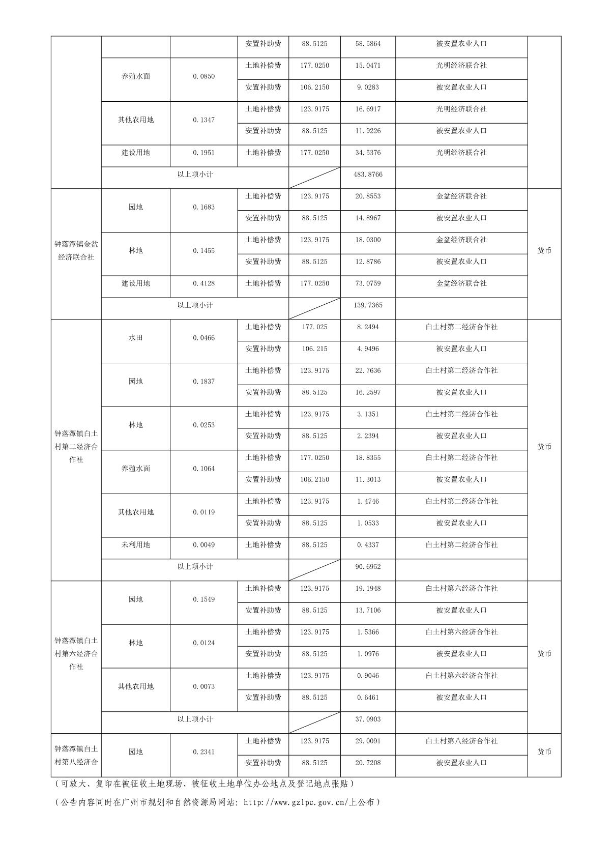穗府（云）征〔2020〕55号_9.JPG