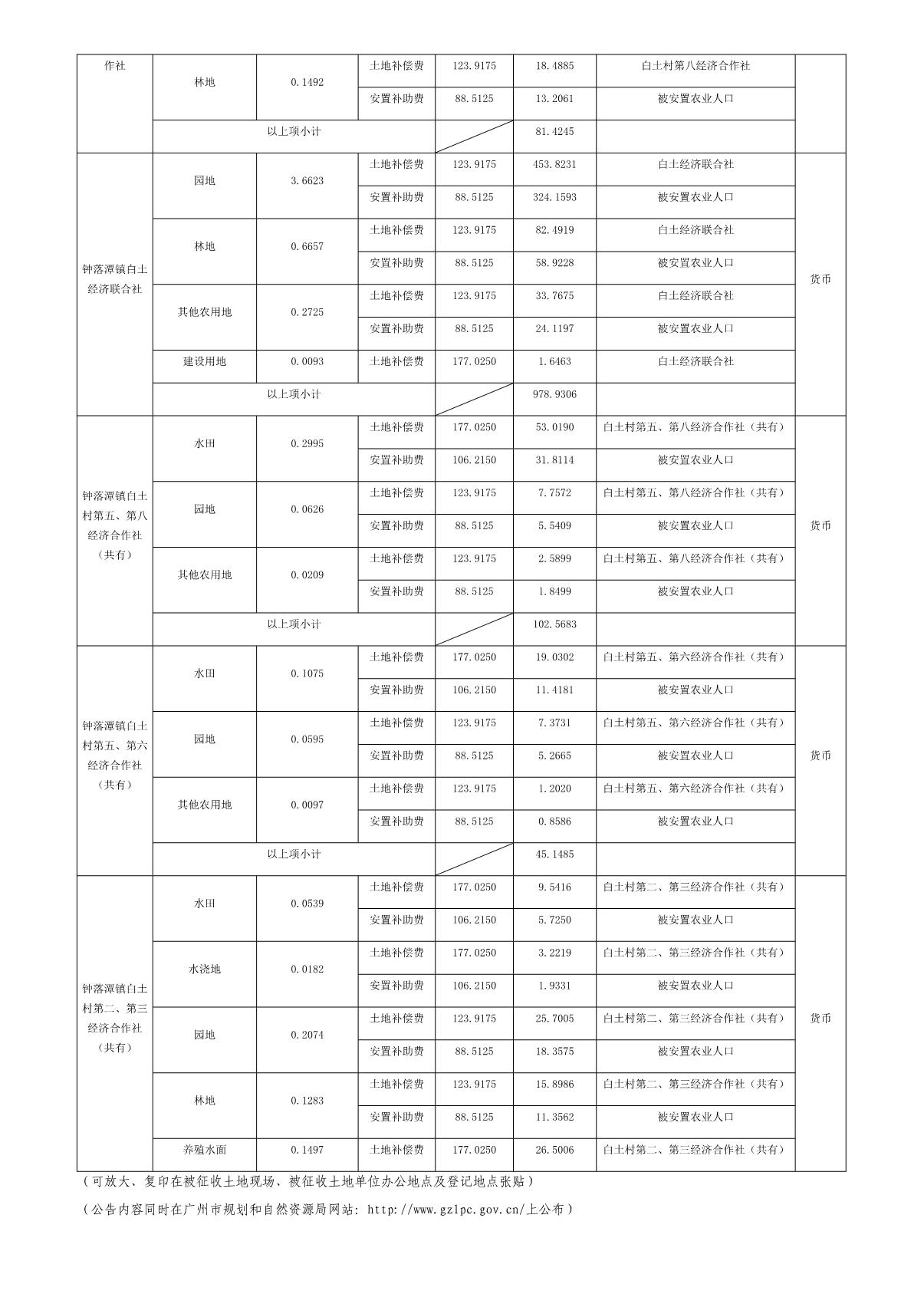 穗府（云）征〔2020〕55号_10.JPG