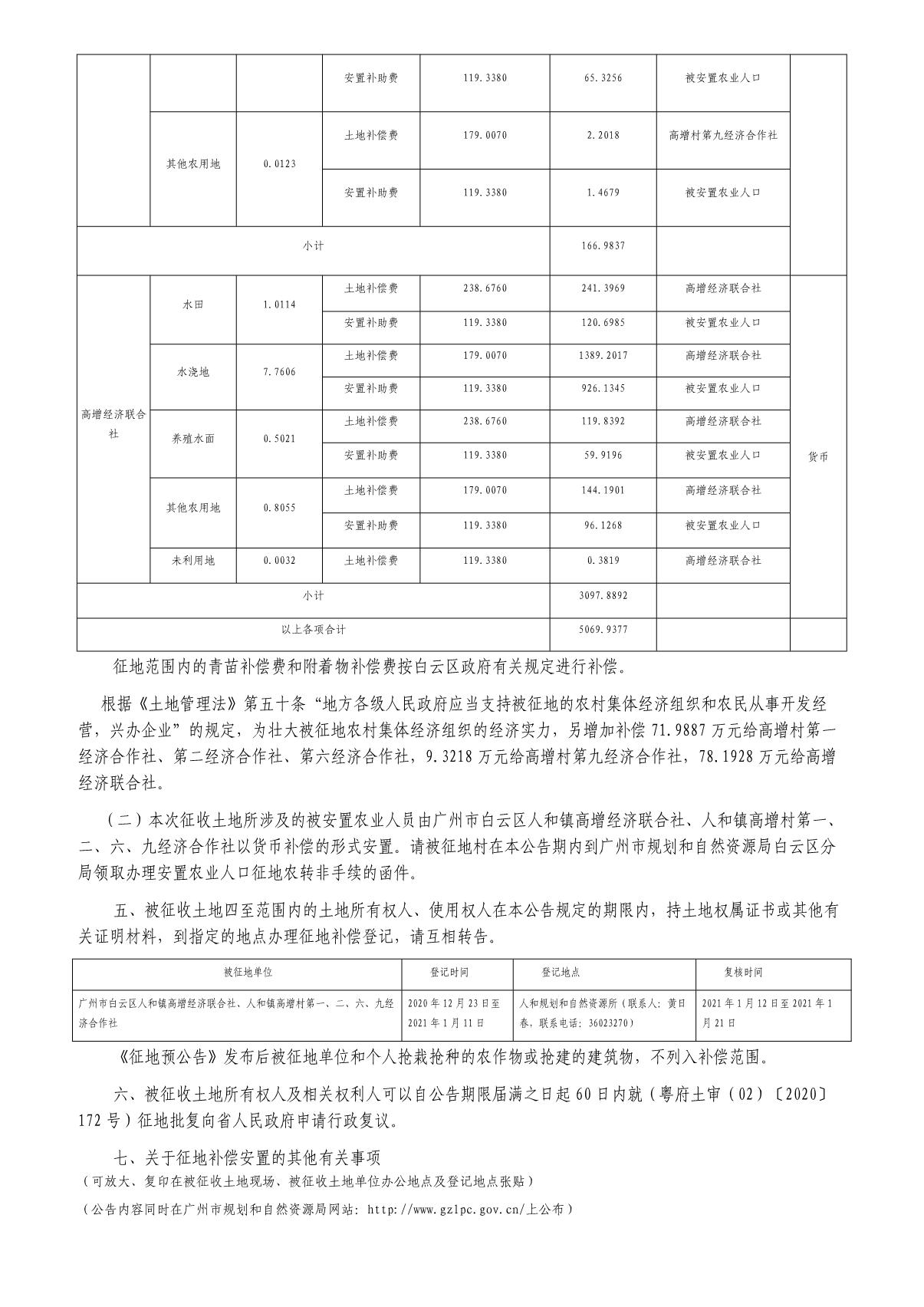 穗府（云）征〔2020〕58号_2.JPG