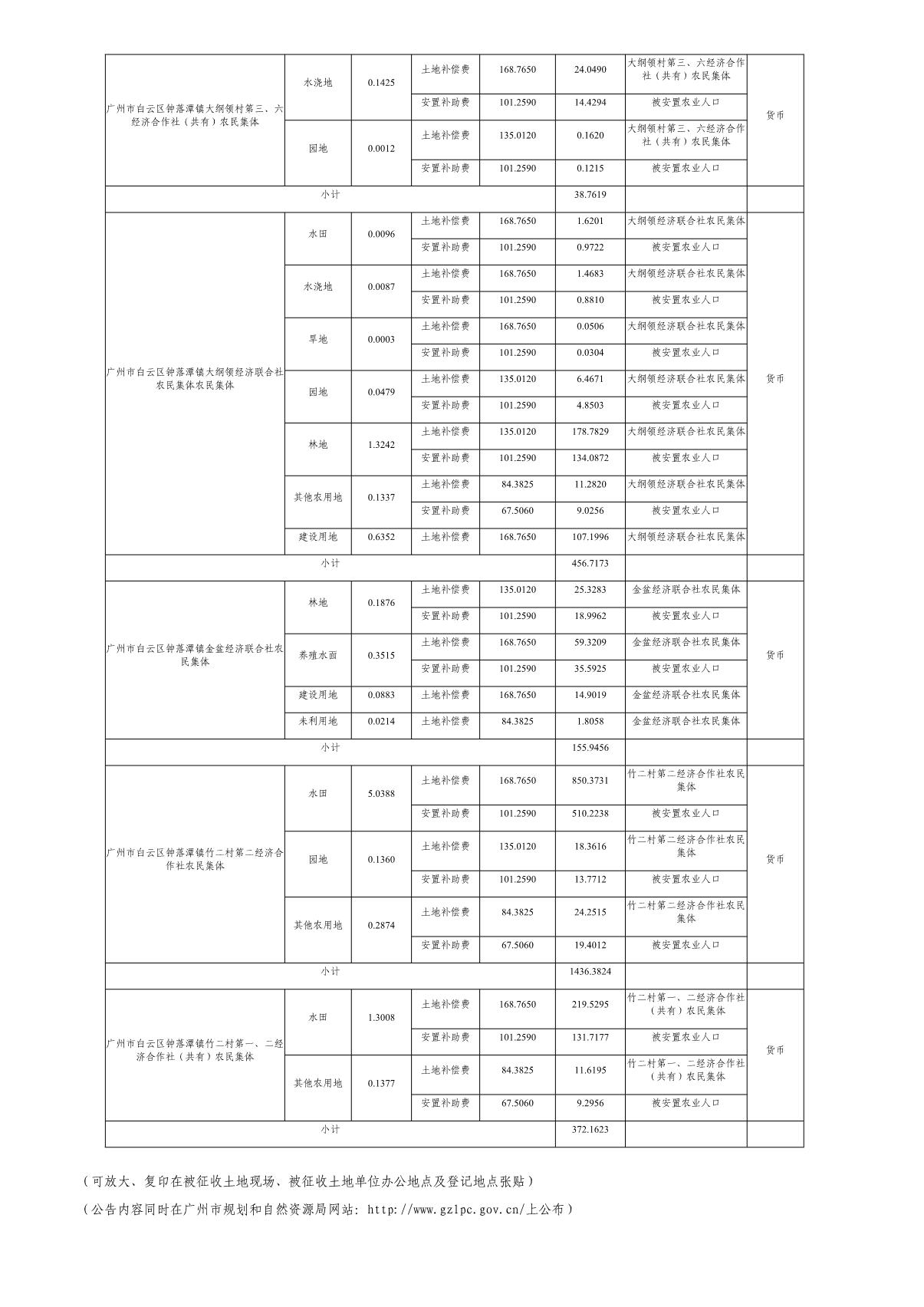 穗府（云）征〔2021〕5号_5.JPG