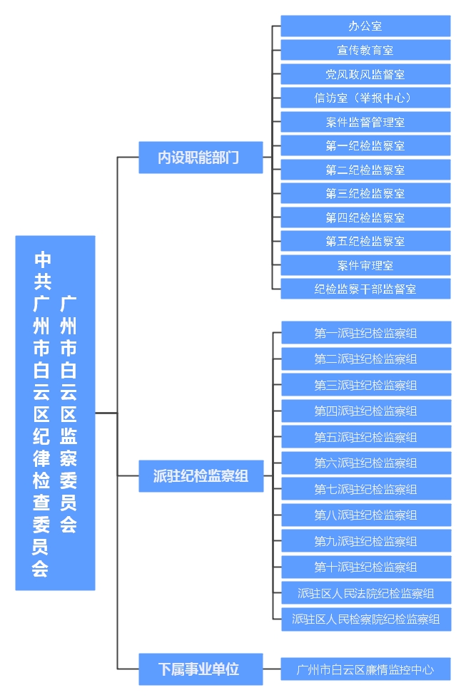 白云区纪委监委.jpeg
