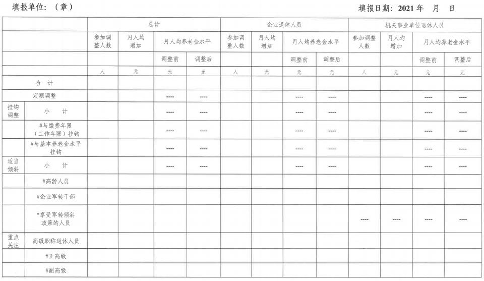 2021年调整基本养老金情况汇总表.jpg