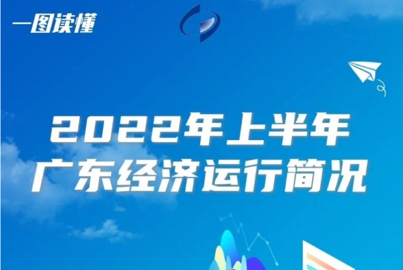 一图读懂2022年上半年广东经济运行简况