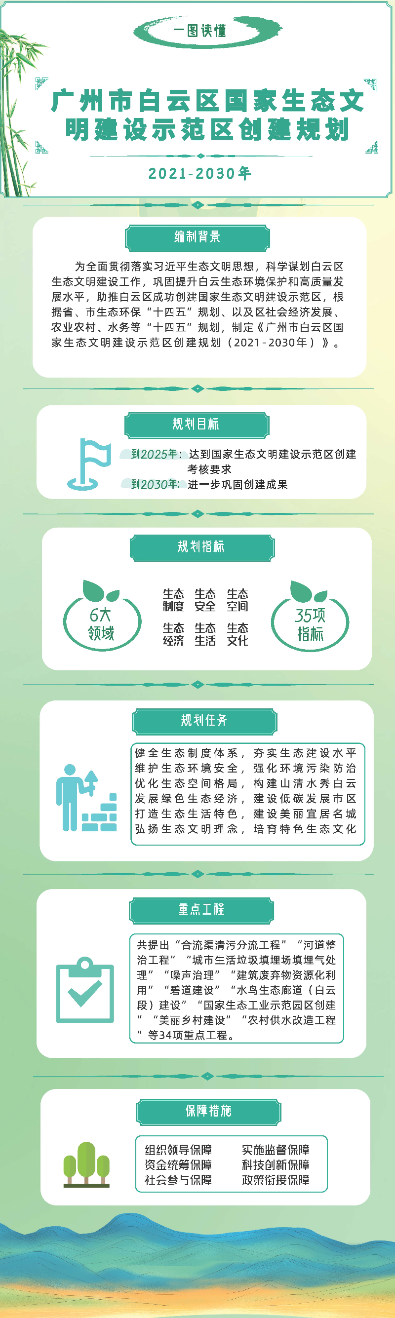一图读懂《广州市白云区国家生态文明建设示范区创建规划 （2021-2030年）》.jpg