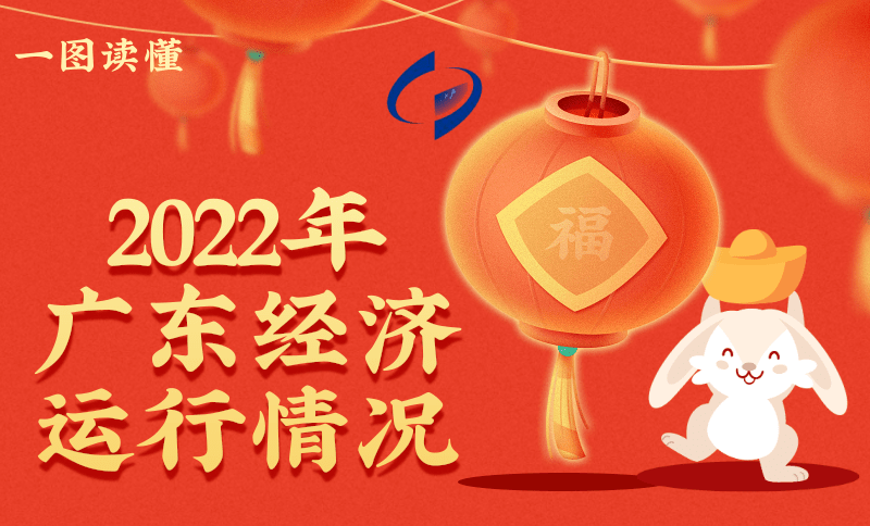 一图读懂2022年广东经济运行情况