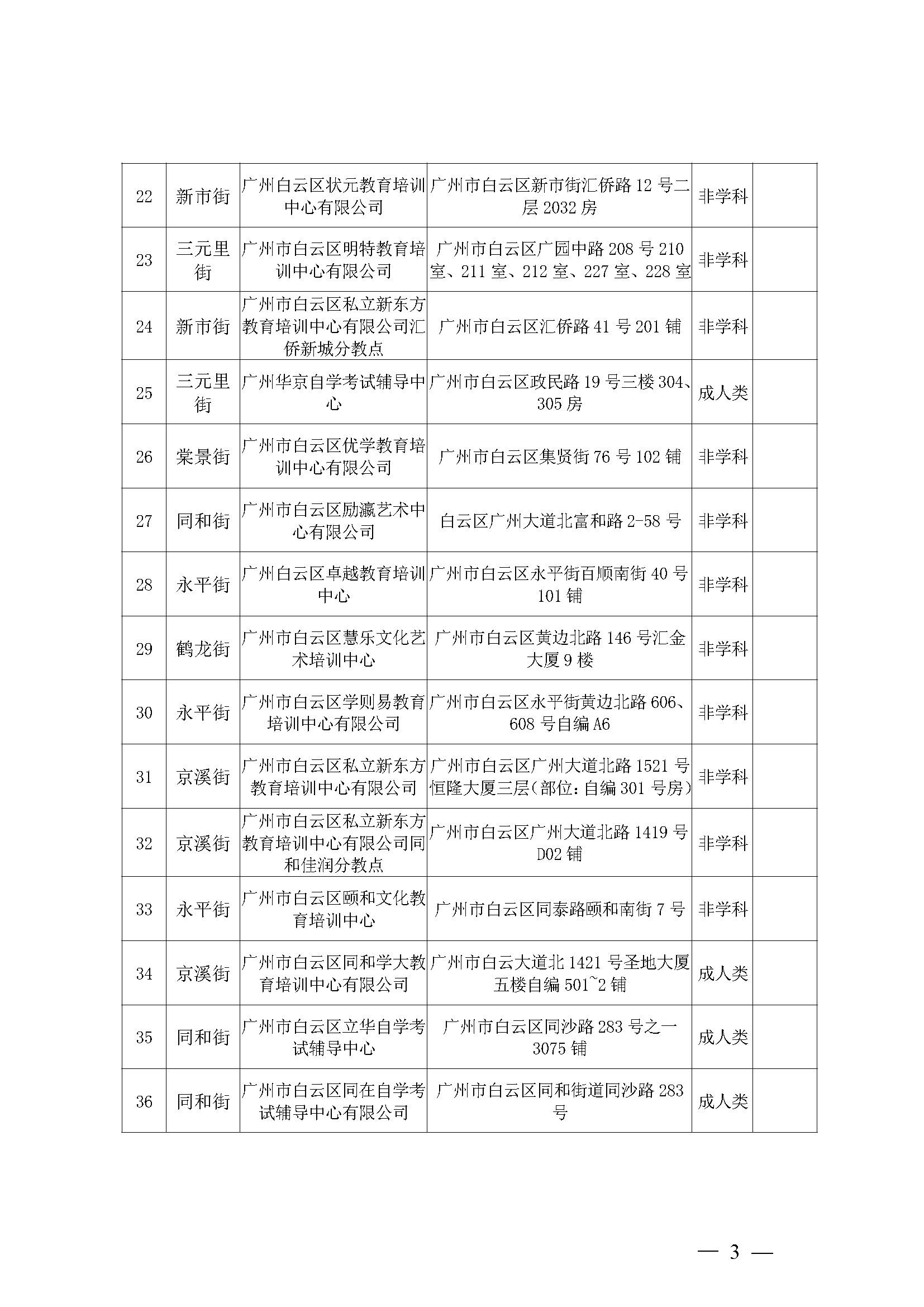 广州市白云区校外培训机构专项治理办公室关于白云区辖内校外培训机构白名单有关信息的第九次公告2022-1_页面_3.jpg