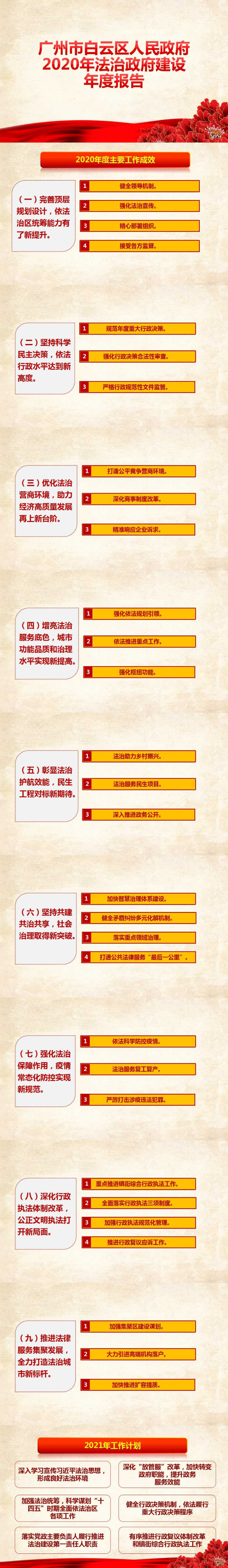 广州市白云区人民政府2020年法治政府建设年度报告政策解读.jpg