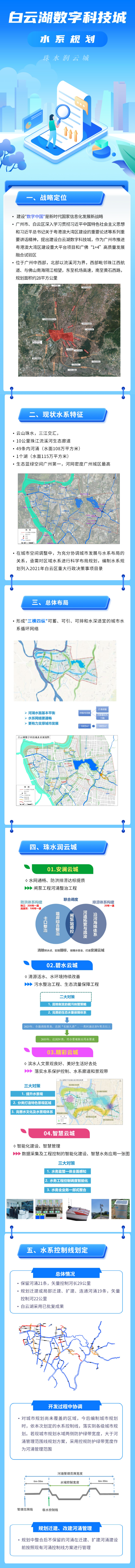 一图读懂白云湖数字科技城水系规划.jpg