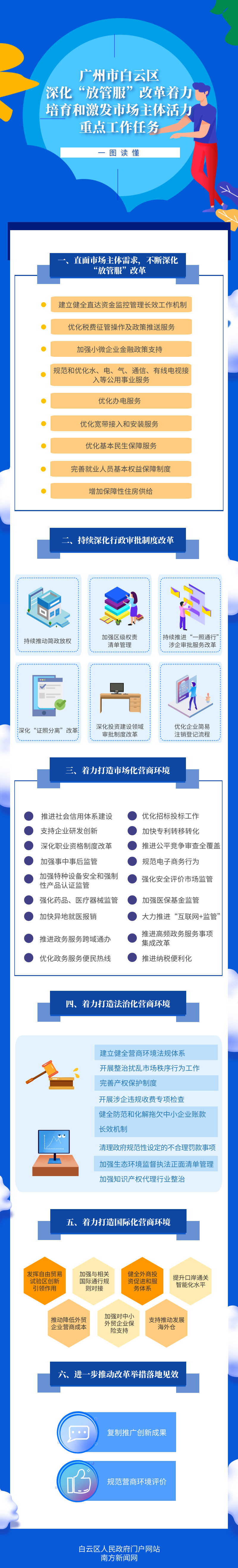 广州市白云区深化“放管服”改革着力培育和激发市场主体活力重点工作任务.png