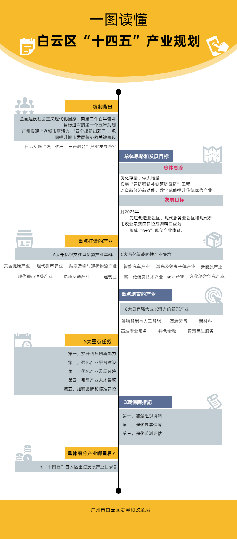 一图读懂产业规划.jpg