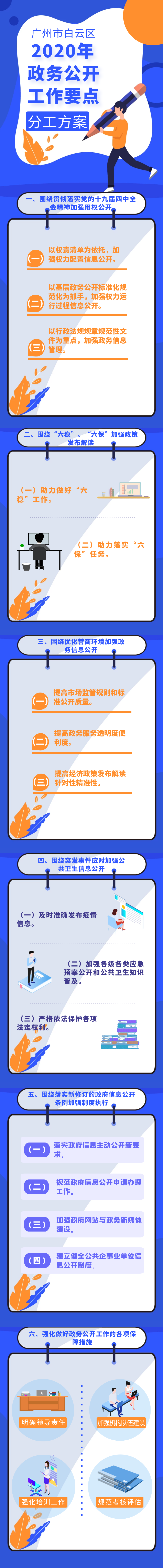 广州市白云区2020年政务公开工作要点分工方案.png