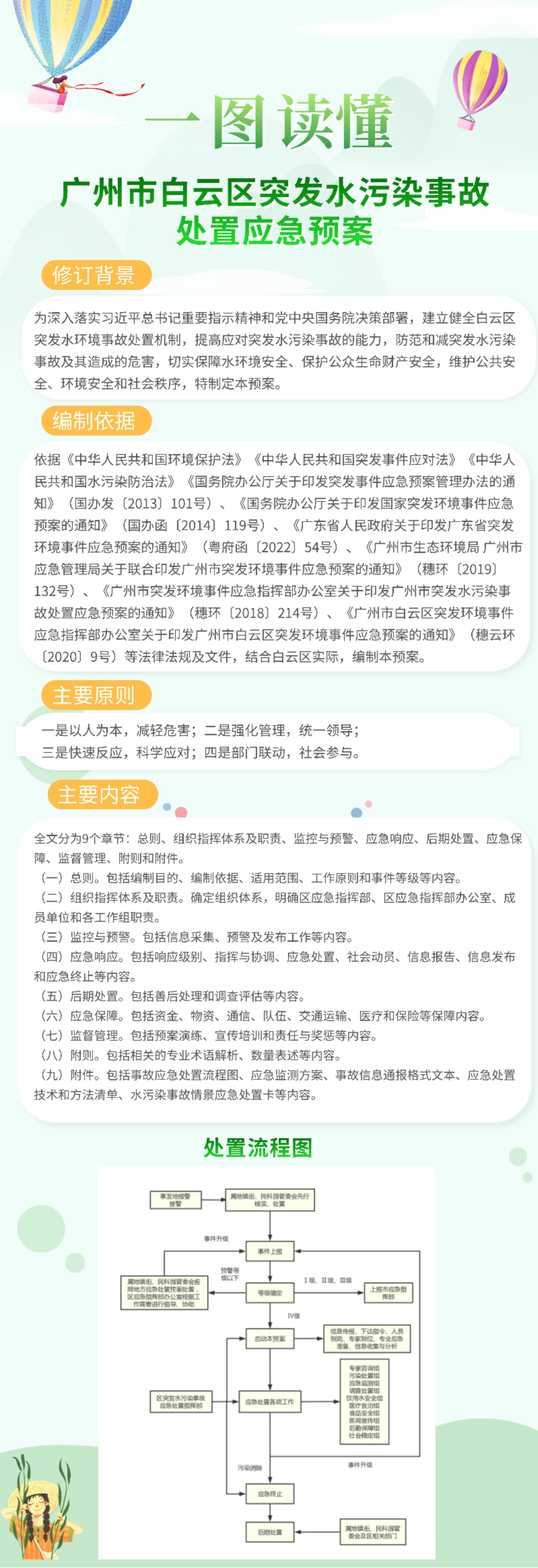 一图读懂（广州市白云区突发水污染事故处置应急预案）.jpeg