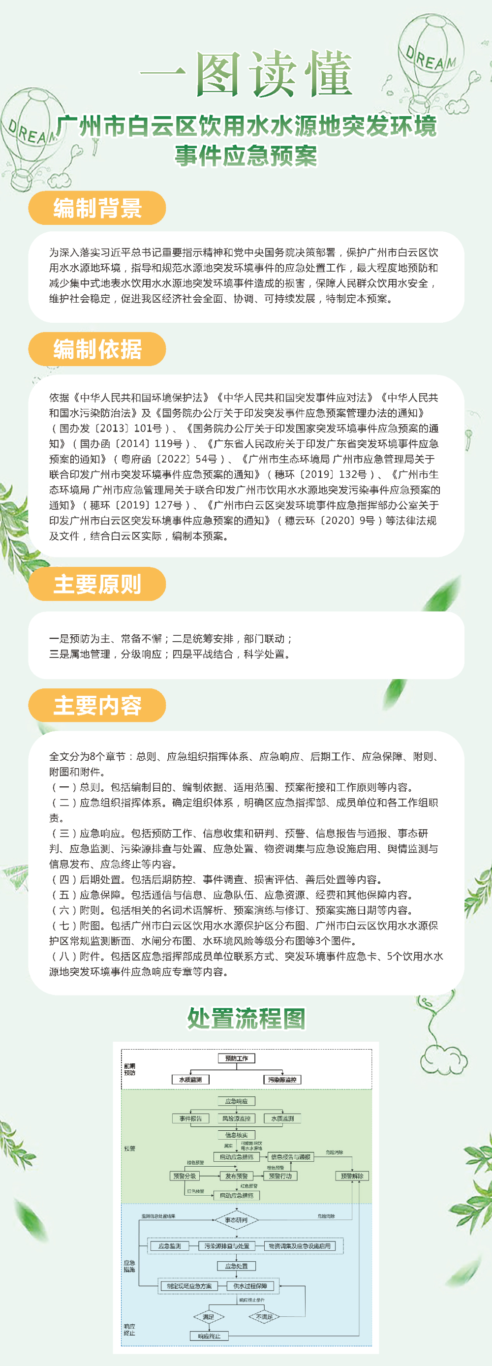 一图读懂《广州市白云区饮用水水源地突发环境事件应急预案》.jpg