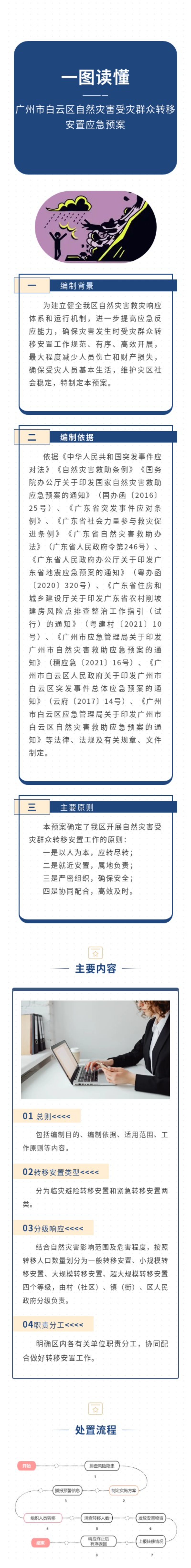 一图读懂《广州市白云区自然灾害受灾群众转移安置应急预案》.jpg