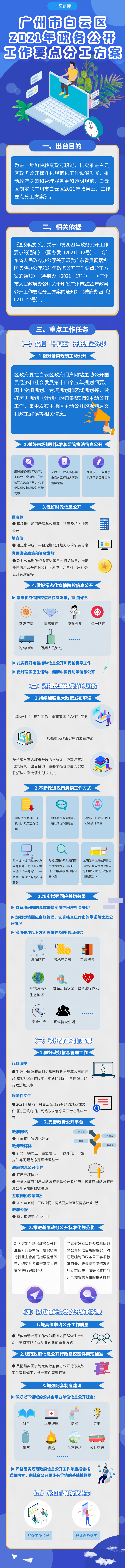 2021政务公开图解（改）.png