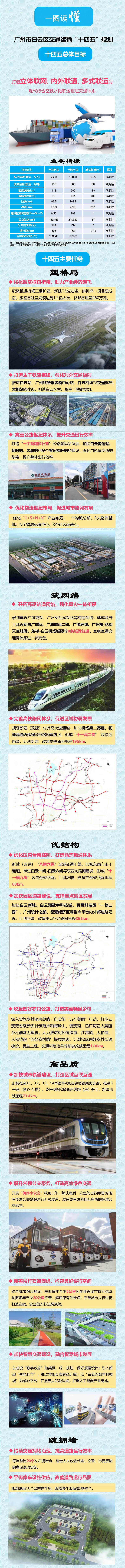 一图读懂白云区交通运输“十四五”规划21.12.1.jpg