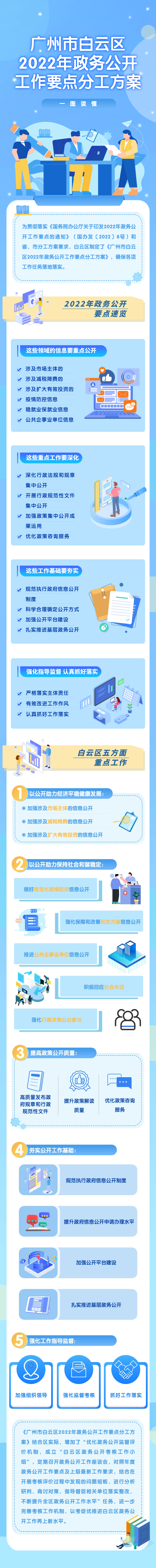 政务微信截图_16602973045165.png