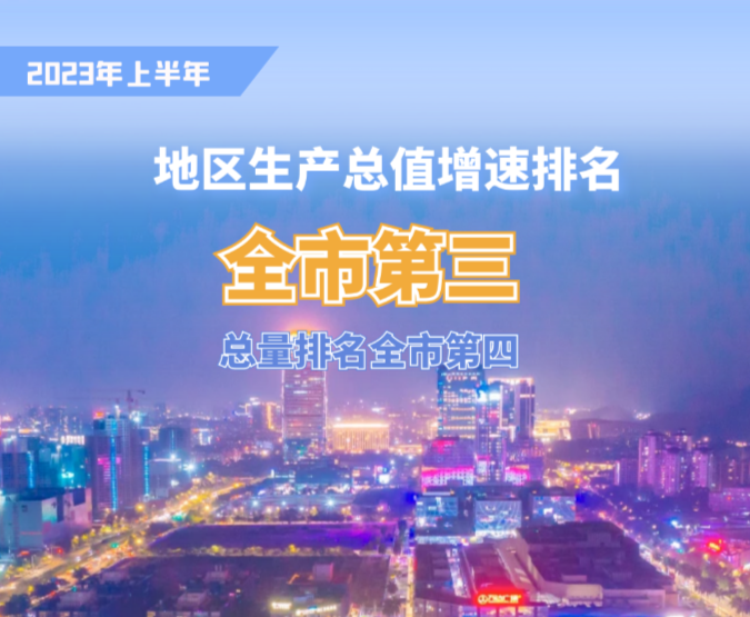 全市第三！