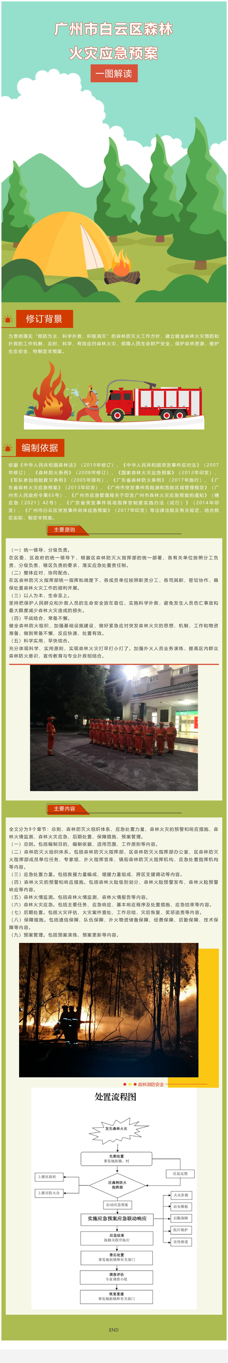 一图解读《广州市白云区森林火灾应急预案》.jpg