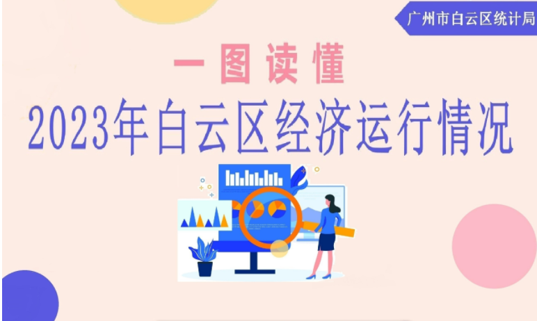 一图读懂2023白云区经济运行情况