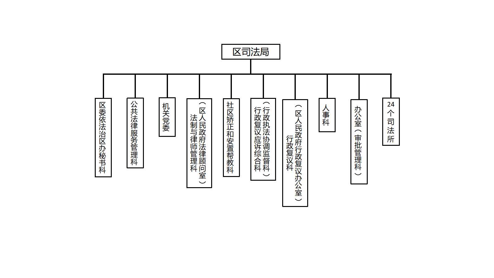 最新机构设置.jpg