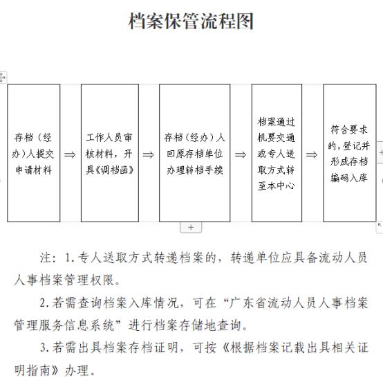 档案接收指南附件1.jpg