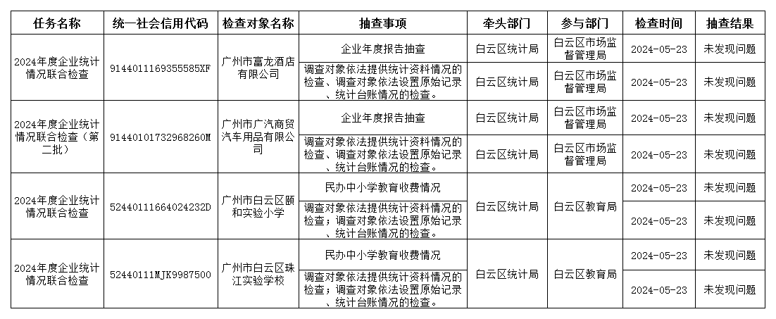 广州市白云区统计局2024年“双随机”跨部门联合抽查结果.png