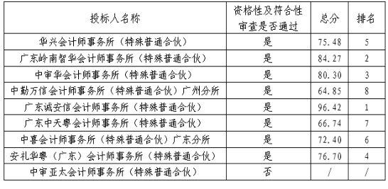 自动转存图片