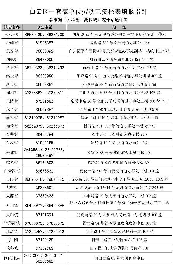 区一套表单位劳动工资报表填报指引.png