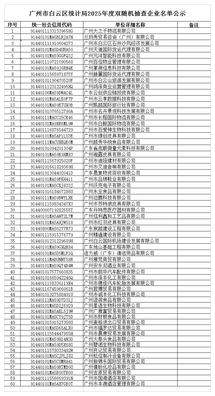 广州市白云区统计局2025年度双随机抽查企业名单公示.png