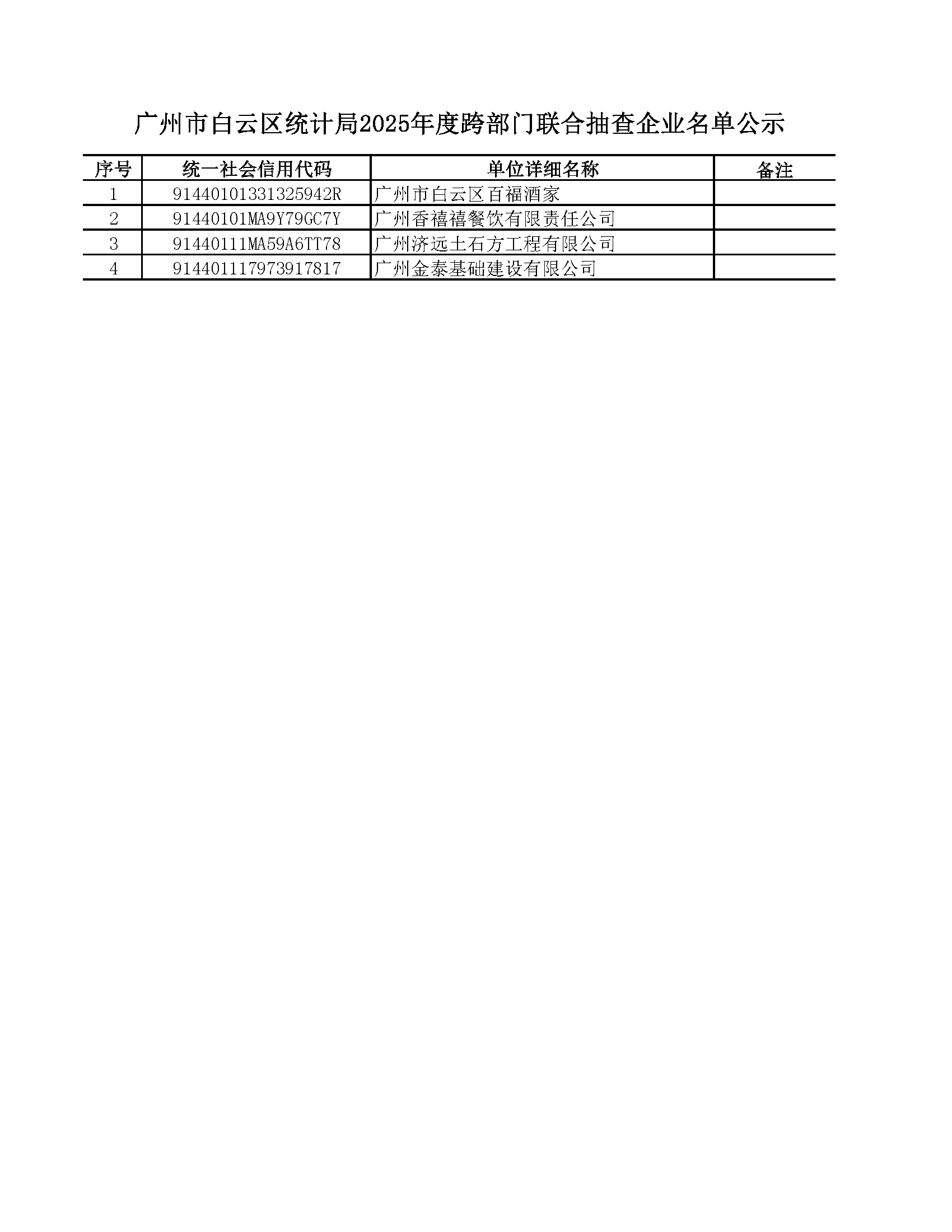 广州市白云区统计局2025年度跨部门联合抽查企业名单公示.png