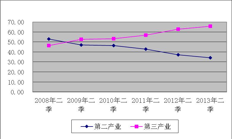 花都区人口数量_覆盖4.53亿人口 广州在此连接世界(2)