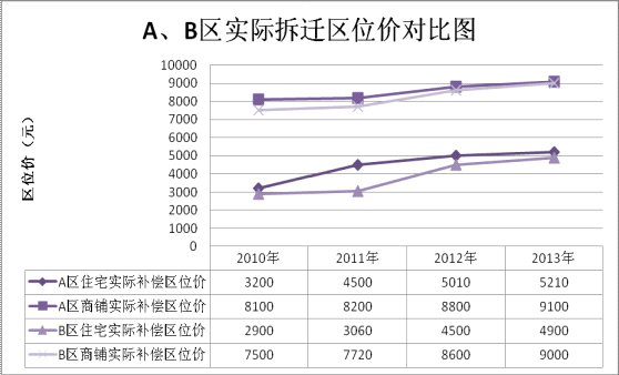 http://www.audit.gov.cn/n6/n41/c79923/part/40619.png